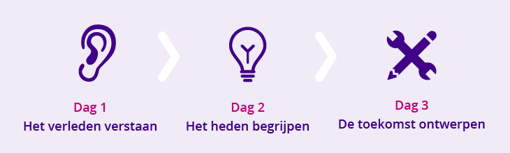 programma dagen